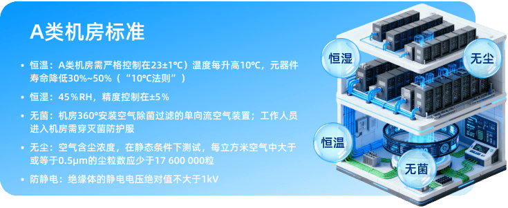 云手機服務器配置